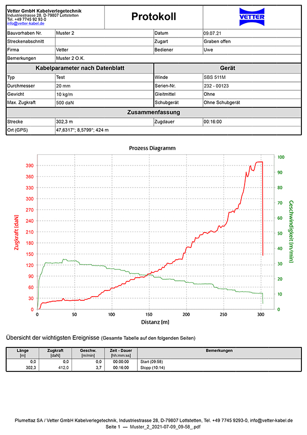 Muster_2_2019-03-28_09-58_.pdf